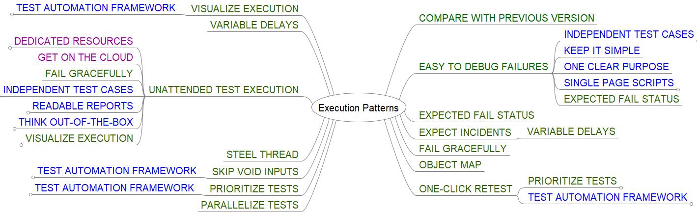Execution Patterns.jpeg
